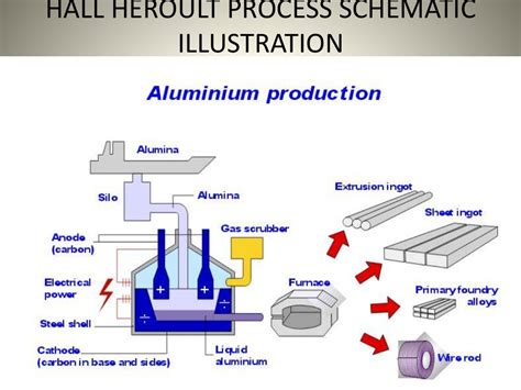 different fabrication methods for aluminum|aluminum making process.